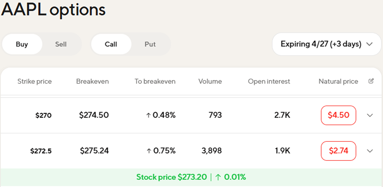 SoFi options chain interface